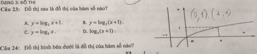 DẠNG 3:DO TH|
Câu 23: Đồ thị sau là đồ thị của hàm số nào?
A. y=log _2x+1. B. y=log _2(x+1).
C. y=log _3x. D. log _3(x+1). 
Câu 24: Đồ thị hình bên dưới là đồ thị của hàm số nào?