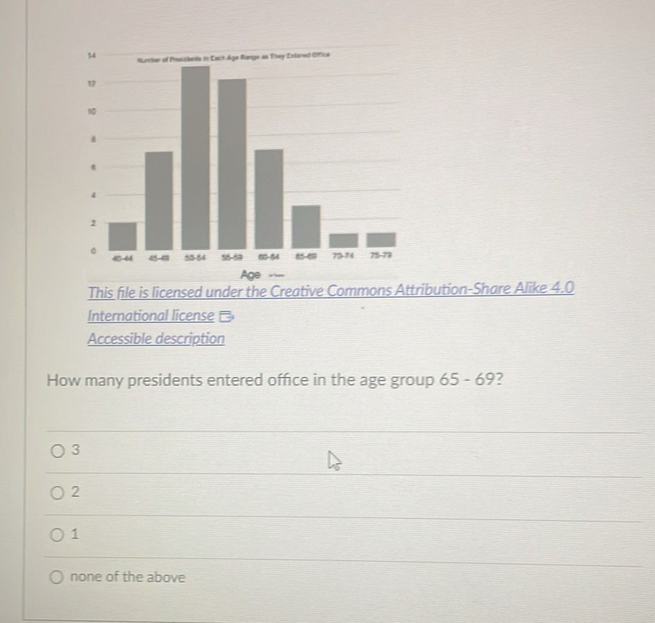 Age
This file is licensed under the Creative Commons Attribution-Share Alike 4.0
International license =
Accessible description
How many presidents entered office in the age group 65 - 69?
3
2
1
none of the above