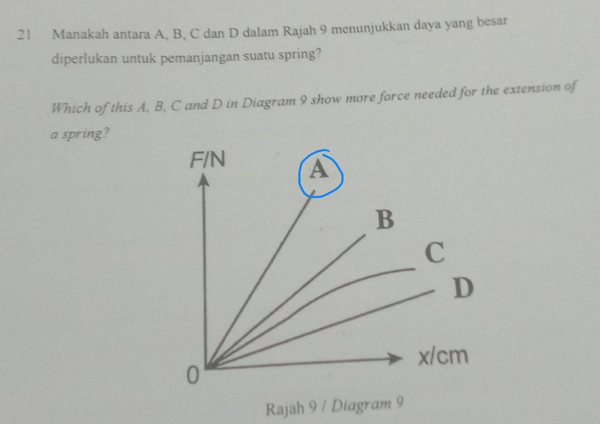 Manakah antara A, B, C dan D dalam Rajah 9 menunjukkan daya yang besar 
diperlukan untuk pemanjangan suatu spring? 
Which of this A, B, C and D in Diagram 9 show more force needed for the extension of 
a spring? 
Rajah 9 / Diagram 9