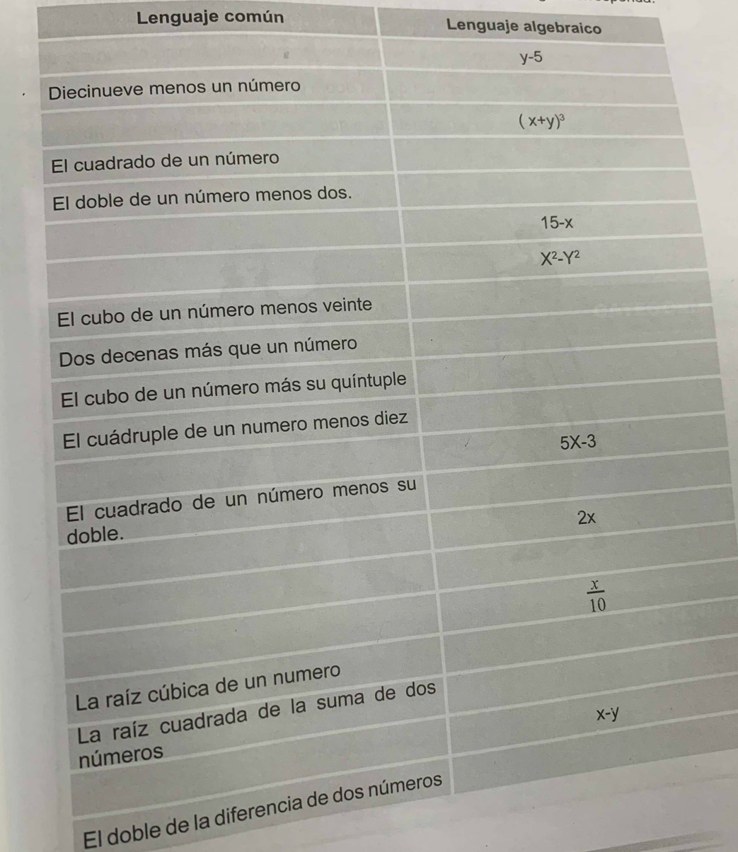 Lenguaje común Lenguaje algebraico
El doble de la difer