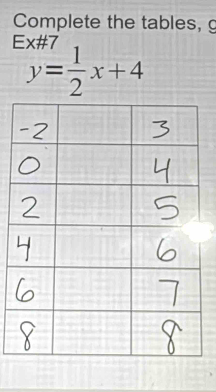 Complete the tables, g
y= 1/2 x+4