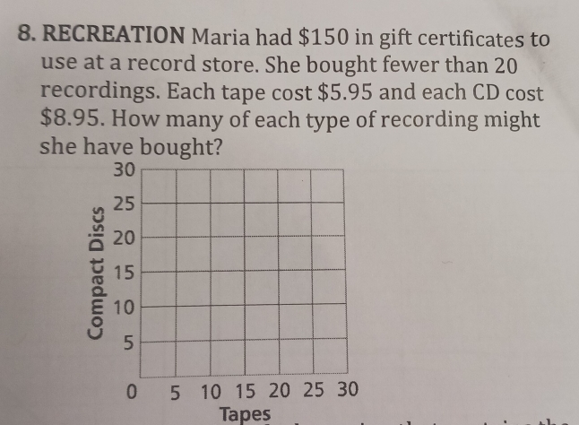 RECREATION Maria had $150 in gift certificates to 
use at a record store. She bought fewer than 20
recordings. Each tape cost $5.95 and each CD cost
$8.95. How many of each type of recording might 
she have bought? 
Tapes