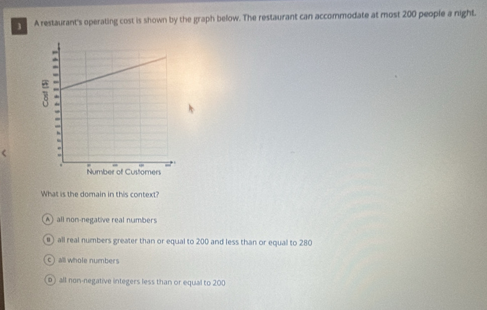 A restaurant's operating cost is shown by the graph below. The restaurant can accommodate at most 200 people a night.
What is the domain in this context?
A all non-negative real numbers
B all real numbers greater than or equal to 200 and less than or equal to 280
c) all whole numbers
D all non-negative integers less than or equal to 200