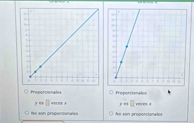 Proporcionales Proporcionales
y es □ veces x y es □ veces x
No son proporcionales No son proporcionales