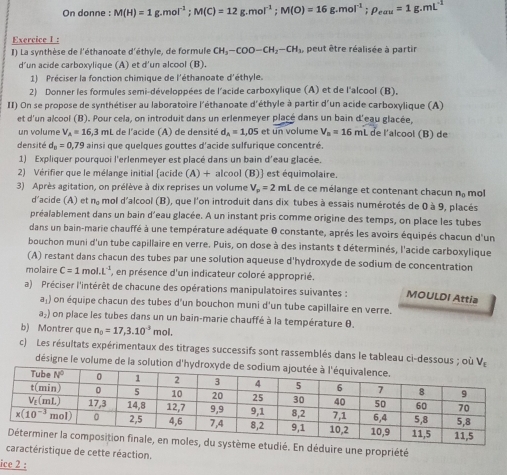 On donne : M(H)=1g.mol^(-1);M(C)=12g.mol^(-1);M(O)=16g.mol^(-1);p_eau=1g.mL^(-1)
Exercice I : , peut être réalisée à partir
I) La synthèse de l'éthanoate d'éthyle, de formule CH_3-COO-CH_2-CH_3
d’un acide carboxylique (A) et d'un alcool (B).
1) Préciser la fonction chimique de l'éthanoate d'éthyle.
2) Donner les formules semi-développées de l'acide carboxylique (A) et de l'alcool (B),
II) On se propose de synthétiser au laboratoire l'éthanoate d'éthyle à partir d'un acide carboxylique (A)
et d'un alcool (B). Pour cela, on introduit dans un erlenmeyer placé dans un bain d'eau glacée,  de l'alcool (B) de
un volume V_A=16.3m L de l'acide (A) de densité d_A=1,05 et un volume V_a=16mL
densité d_n=0,79 ainsi que quelques gouttes d'acide sulfurique concentré.
1) Expliquer pourquoi l'erlenmeyer est placé dans un bain d'eau glacée.
2) Vérifier que le mélange initial [acide (A) + alcool (B)] est équimolaire.
3) Après agitation, on prélève à dix reprises un volume V_p=2mL I de ce mélange et contenant chacun n mol
d'acide (A) et n_2 mol d'alcool (B), que l'on introduit dans dix tubes à essais numérotés de 0 à 9, placés
préalablement dans un bain d'eau glacée. A un instant pris comme origine des temps, on place les tubes
dans un bain-marie chauffé à une température adéquate θ constante, après les avoirs équipés chacun d'un
bouchon muni d'un tube capillaire en verre. Puis, on dose à des instants t déterminés, l'acide carboxylique
(A) restant dans chacun des tubes par une solution aqueuse d'hydroxyde de sodium de concentration
molaire C=1mol.L^(-1) *, en présence d'un indicateur coloré approprié.
a) Préciser l'intérêt de chacune des opérations manipulatoires suivantes : MOULDI Attia
a₁) on équipe chacun des tubes d'un bouchon muni d'un tube capillaire en verre.
a_2
) on place les tubes dans un un bain-marie chauffé à la température θ.
b) Montrer que n_0=17,3.10^(-3) mol.
c) Les résultats expérimentaux des titrages successifs sont rassemblés dans le tableau ci-dessous ; où V.
désigne le volume de la solution d'hydrox
ié. En déduire une propriété
caractéristique de cette réaction.
ice 2 :