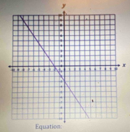 y
x
Equation: