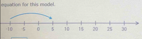 equation for this model.