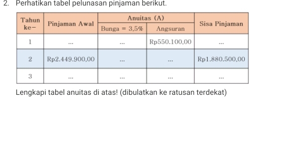 Perhatikan tabel pelunasan pinjaman berikut
Lengkapi tabel anuitas di atas! (dibulatkan ke ratusan terdekat)