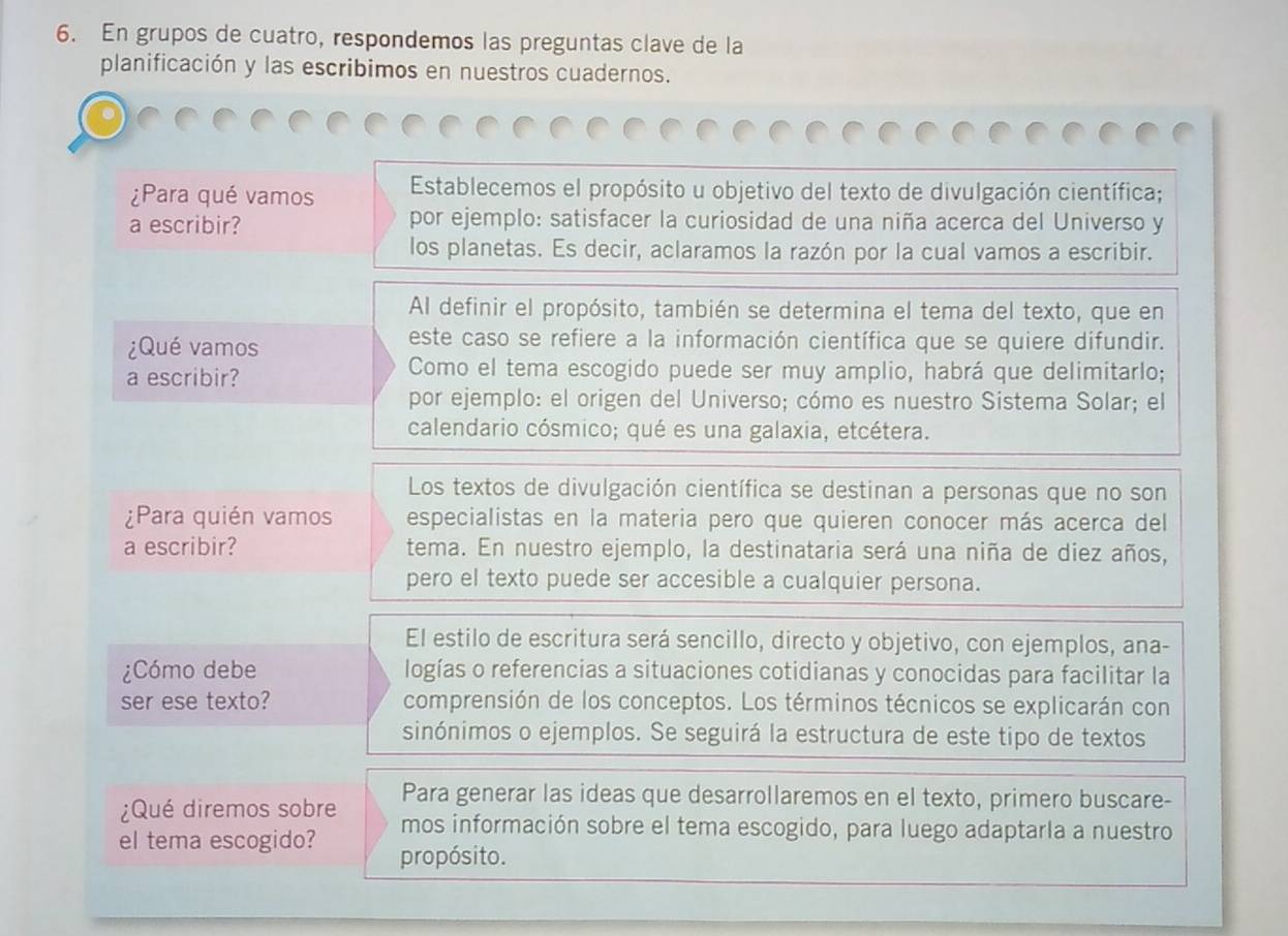 En grupos de cuatro, respondemos las preguntas clave de la
planificación y las escribimos en nuestros cuadernos.
¿Para qué vamos  Establecemos el propósito u objetivo del texto de divulgación científica;
a escribir? por ejemplo: satisfacer la curiosidad de una niña acerca del Universo y
los planetas. Es decir, aclaramos la razón por la cual vamos a escribir.
Al definir el propósito, también se determina el tema del texto, que en
¿Qué vamos
este caso se refiere a la información científica que se quiere difundir.
a escribir?
Como el tema escogido puede ser muy amplio, habrá que delimitarlo;
por ejemplo: el origen del Universo; cómo es nuestro Sistema Solar; el
calendario cósmico; qué es una galaxia, etcétera.
Los textos de divulgación científica se destinan a personas que no son
¿Para quién vamos especialistas en la materia pero que quieren conocer más acerca del
a escribir? tema. En nuestro ejemplo, la destinataria será una niña de diez años,
pero el texto puede ser accesible a cualquier persona.
El estilo de escritura será sencillo, directo y objetivo, con ejemplos, ana-
¿Cómo debe logías o referencias a situaciones cotidianas y conocidas para facilitar la
ser ese texto? comprensión de los conceptos. Los términos técnicos se explicarán con
sinónimos o ejemplos. Se seguirá la estructura de este tipo de textos
Para generar las ideas que desarrollaremos en el texto, primero buscare-
¿Qué diremos sobre mos información sobre el tema escogido, para luego adaptarla a nuestro
el tema escogido? propósito.