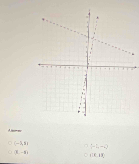 Answer
(-3,9)
(-1,-1)
(0,-9)
(10,10)