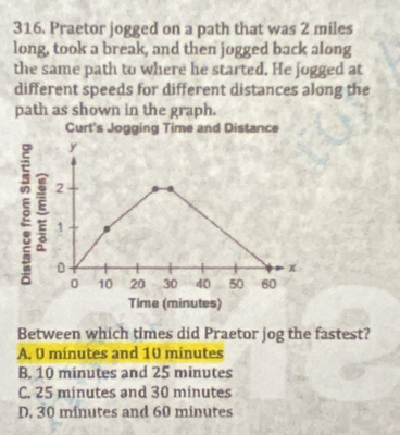 Praetor jogged on a path that was 2 miles
long, took a break, and then jogged back along
the same path to where he started. He jogged at
different speeds for different distances along the
path as shown in the graph.
Between which times did Praetor jog the fastest?
A. 0 minutes and 10 minutes
B. 10 minutes and 25 minutes
C. 25 minutes and 30 minutes
D. 30 minutes and 60 minutes