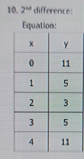 2^(nd) difference: 
Equation: