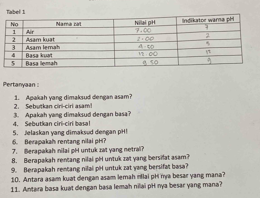 Tabel 1 
Pertanyaan : 
1. Apakah yang dimaksud dengan asam? 
2. Sebutkan ciri-ciri asam! 
3. Apakah yang dimaksud dengan basa? 
4. Sebutkan ciri-ciri basa! 
5. Jelaskan yang dimaksud dengan pH! 
6. Berapakah rentang nilai pH? 
7. Berapakah nilai pH untuk zat yang netral? 
8. Berapakah rentang nilai pH untuk zat yang bersifat asam? 
9. Berapakah rentang nilai pH untuk zat yang bersifat basa? 
10. Antara asam kuat dengan asam lemah nilai pH nya besar yang mana? 
11. Antara basa kuat dengan basa lemah nilai pH nya besar yang mana?