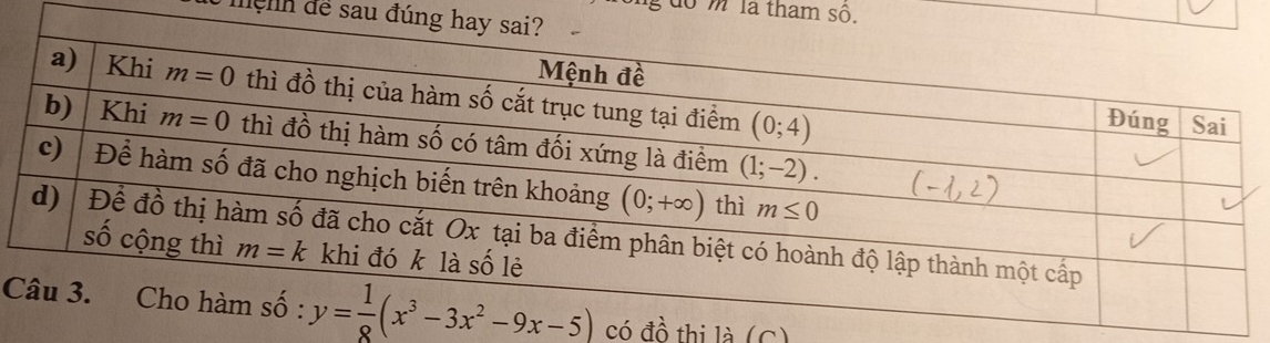 ng đổ m là tham số.
mệnh để sau đún
Ccó đồ thị là (C)