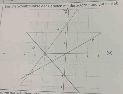 Lies die Schnittpunkte der Geraden mit der x -Achse und y -Achse ab.