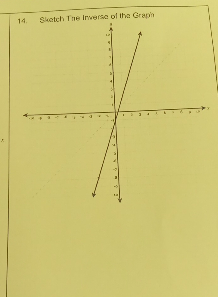 rse of the Graph
x
x