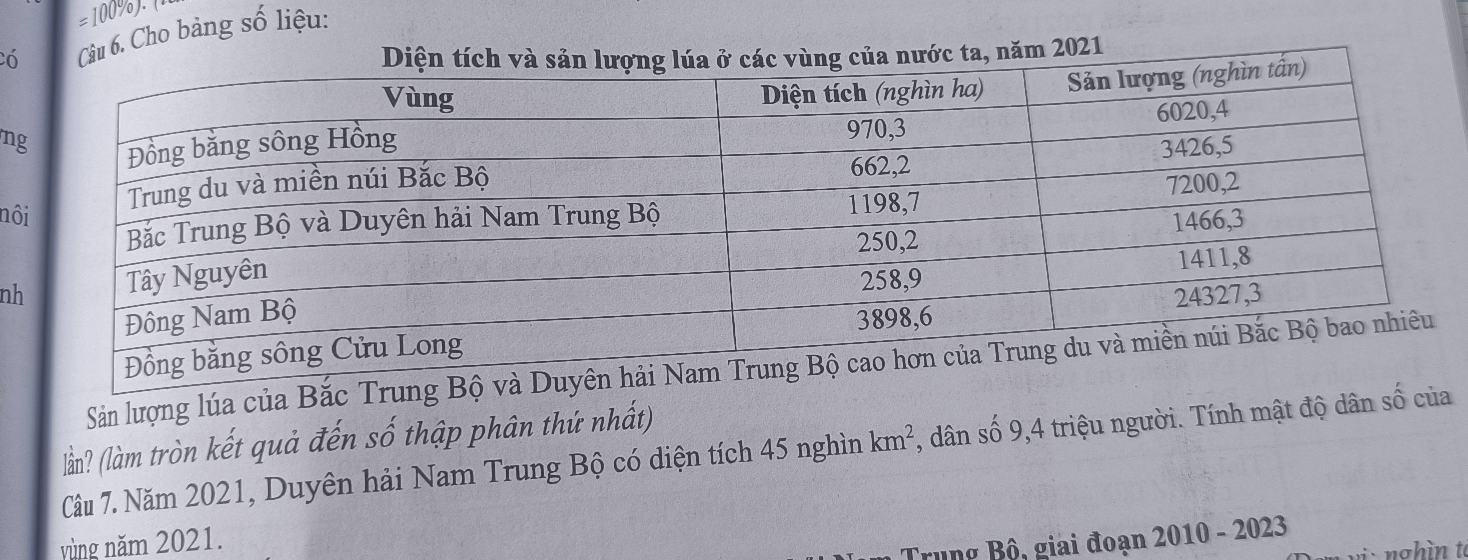 có6. Cho bảng số liệu: 
21 
n 
nô 
nh 
Sản lượng lúa của Bắc Trung Bộ 
lần? (làm tròn kết quả đến số thập phân thứ nhất) 
Câu 7. Năm 2021, Duyên hải Nam Trung Bộ có diện tích 45 nghìn km^2 , dân số 9, 4 triệu người. Tính mật độ dân số của 
vùng năm 2021. 
Trung Bộ, giai đoạn 2010 - 2023 
v i nghìn to