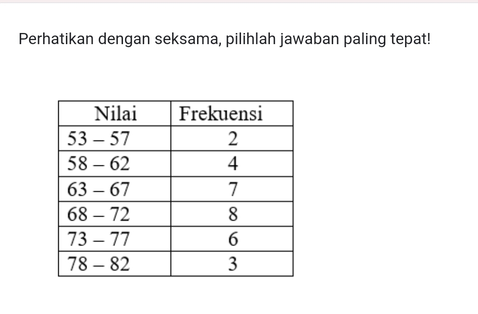 Perhatikan dengan seksama, pilihlah jawaban paling tepat!