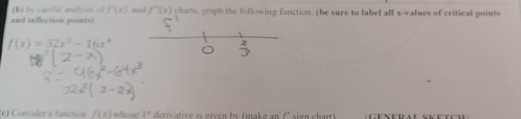 by careful analysis of f'(x) and f''(x) charts, graph the following function. (be sure to label all x -values of critical points 
and inflection points)
f(x)=32x^3-16x^4
(c) Consider a function f(x) whose 1^(st) derivative is given bv (make an f' sign chart)