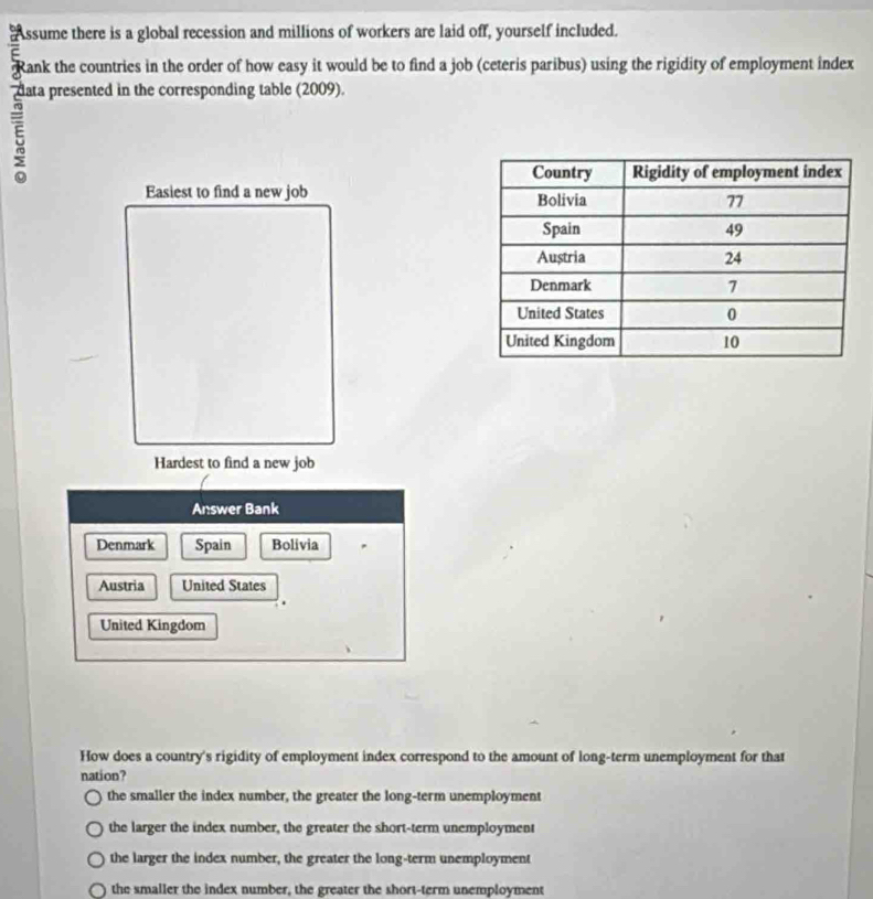 Assume there is a global recession and millions of workers are laid off, yourself included.
Rank the countries in the order of how easy it would be to find a job (ceteris paribus) using the rigidity of employment index
data presented in the corresponding table (2009).
Easiest to find a new job 
Hardest to find a new job
Answer Bank
Denmark Spain Bolivia
Austria United States
United Kingdom
How does a country's rigidity of employment index correspond to the amount of long-term unemployment for that
nation?
the smaller the index number, the greater the long-term unemployment
the larger the index number, the greater the short-term unemployment
the larger the index number, the greater the long-term unemployment
the smaller the index number, the greater the short-term unemployment