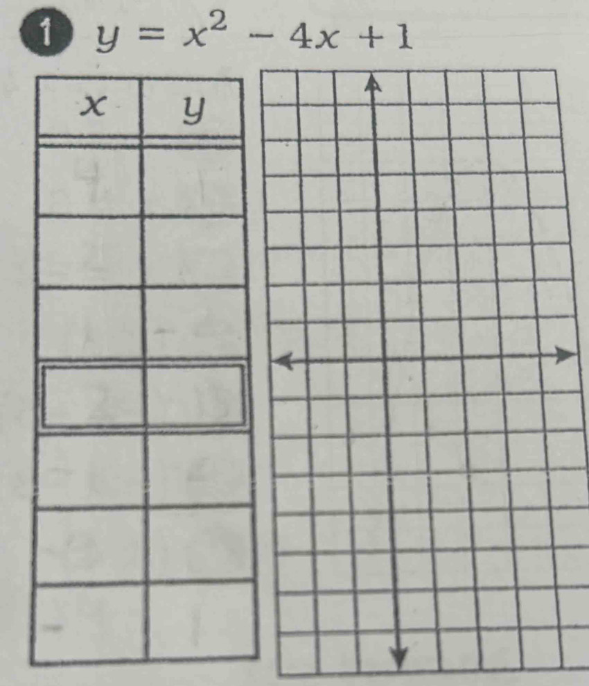 1 y=x^2-4x+1