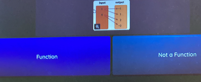 Input output
Function Not a Function