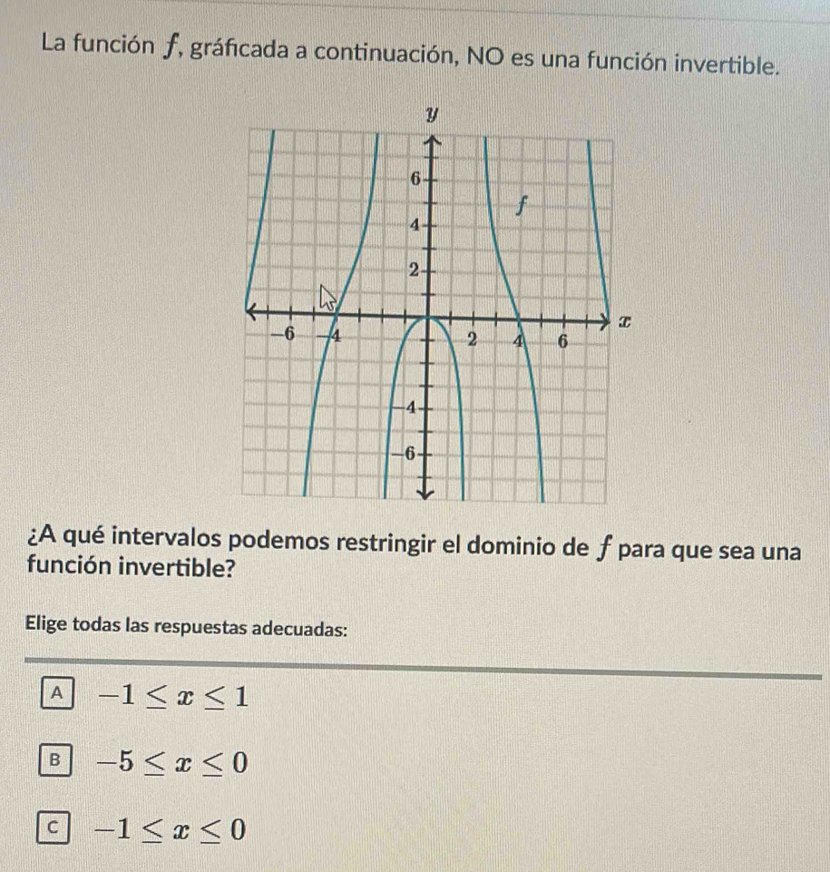 La función f, gráficada a continuación, NO es una función invertible.
¿A qué intervalos podemos restringir el dominio de ƒpara que sea una
función invertible?
Elige todas las respuestas adecuadas:
A -1≤ x≤ 1
B -5≤ x≤ 0
C -1≤ x≤ 0