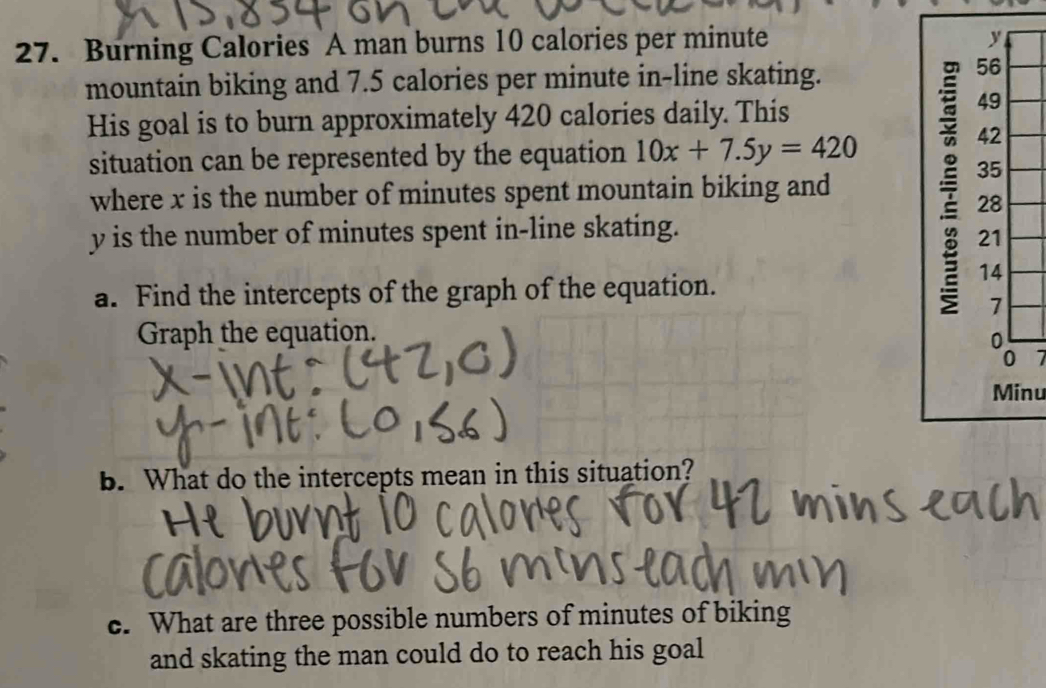 Burning Calories A man burns 10 calories per minute
y
mountain biking and 7.5 calories per minute in-line skating. 
His goal is to burn approximately 420 calories daily. This
49
situation can be represented by the equation 10x+7.5y=420
42
35
where x is the number of minutes spent mountain biking and
28
y is the number of minutes spent in-line skating.
21
a. Find the intercepts of the graph of the equation. 
; 56
14
7
Graph the equation.
0
0 7
Minu 
b. What do the intercepts mean in this situation? 
c. What are three possible numbers of minutes of biking 
and skating the man could do to reach his goal