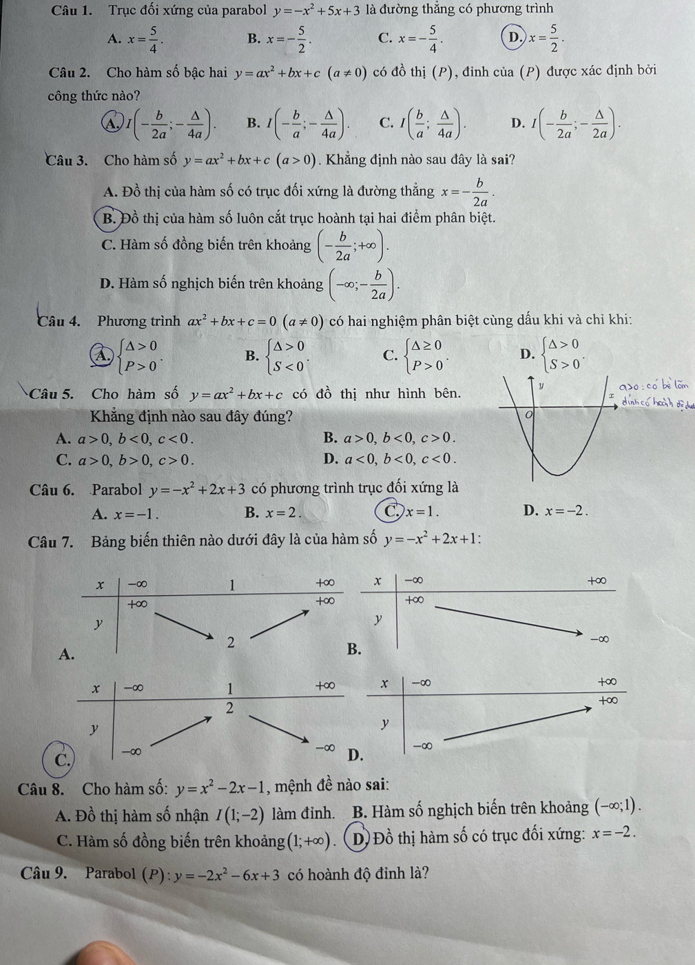 Trục đối xứng của parabol y=-x^2+5x+3 là đường thẳng có phương trình
A. x= 5/4 . x=- 5/2 . C. x=- 5/4 . D. x= 5/2 .
B.
Câu 2. Cho hàm số bậc hai y=ax^2+bx+c(a!= 0) có đồ thị (P ), đỉnh của (P) được xác định bởi
công thức nào?
A I(- b/2a ;- △ /4a ). B. I(- b/a ;- △ /4a ). C. I( b/a ; △ /4a ). D. I(- b/2a ;- △ /2a ).
Câu 3. Cho hàm số y=ax^2+bx+c(a>0) Khẳng định nào sau đây là sai?
A. Đồ thị của hàm số có trục đối xứng là đường thắng x=- b/2a .
B. Đồ thị của hàm số luôn cắt trục hoành tại hai điểm phân biệt.
C. Hàm số đồng biến trên khoảng (- b/2a ;+∈fty ).
D. Hàm số nghịch biến trên khoảng (-∈fty ;- b/2a ).
Câu 4. Phương trình ax^2+bx+c=0(a!= 0) có hai nghiệm phân biệt cùng dấu khi và chỉ khi:
A beginarrayl △ >0 P>0endarray. .
B. beginarrayl △ >0 S<0endarray. . C. beginarrayl △ ≥ 0 P>0endarray. . D. beginarrayl △ >0 S>0endarray. .
Câu 5. Cho hàm số y=ax^2+bx+c có dhat O thị như hình bên.
Khẳng định nào sau đây đúng? 
A. a>0,b<0,c<0. B. a>0,b<0,c>0.
C. a>0,b>0,c>0. D. a<0,b<0,c<0.
Câu 6. Parabol y=-x^2+2x+3 có phương trình trục đối xứng là
A. x=-1. B. x=2. C. x=1. D. x=-2.
Câu 7. Bảng biến thiên nào dưới đây là của hàm số y=-x^2+2x+1
x -∞ +∞
+∞
y
-∞
x -∞
+∞
+∞
y
-∞
Câu 8. Cho hàm số: y=x^2-2x-1 , mệnh đề nào sai:
A. Đồ thị hàm số nhận I(1;-2) làm đỉnh. B. Hàm số nghịch biến trên khoảng (-∈fty ;1).
C. Hàm số đồng biến trên khoảng (1;+∈fty ) (D) Đồ thị hàm số có trục đối xứng: x=-2.
Câu 9. Parabol (P): y=-2x^2-6x+3 có hoành độ đỉnh là?