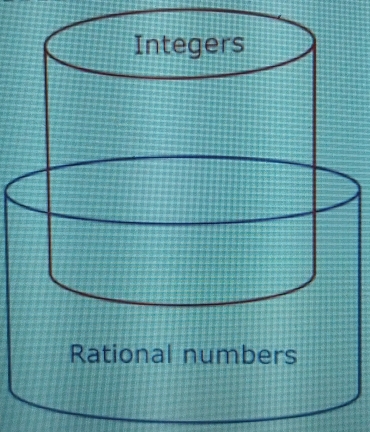 Rational numbers