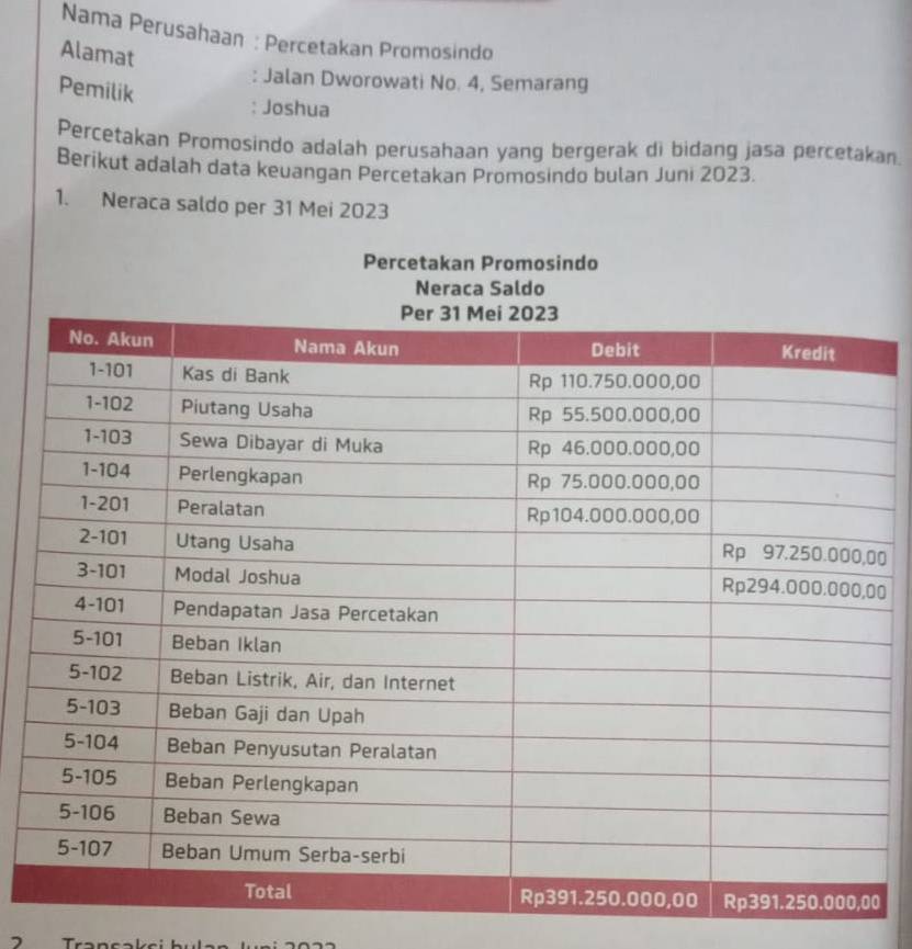 Nama Perusahaan : Percetakan Promosindo 
Alamat 
: Jalan Dworowati No. 4, Semarang 
Pemilik 
: Joshua 
Percetakan Promosindo adalah perusahaan yang bergerak dì bidang jasa percetakan. 
Berikut adalah data keuangan Percetakan Promosindo bulan Juni 2023. 
1. Neraca saldo per 31 Mei 2023
0
0
0
2 Tran