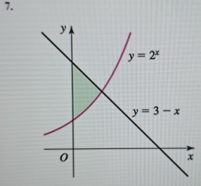 y
y=2^x
y=3-x
0
x