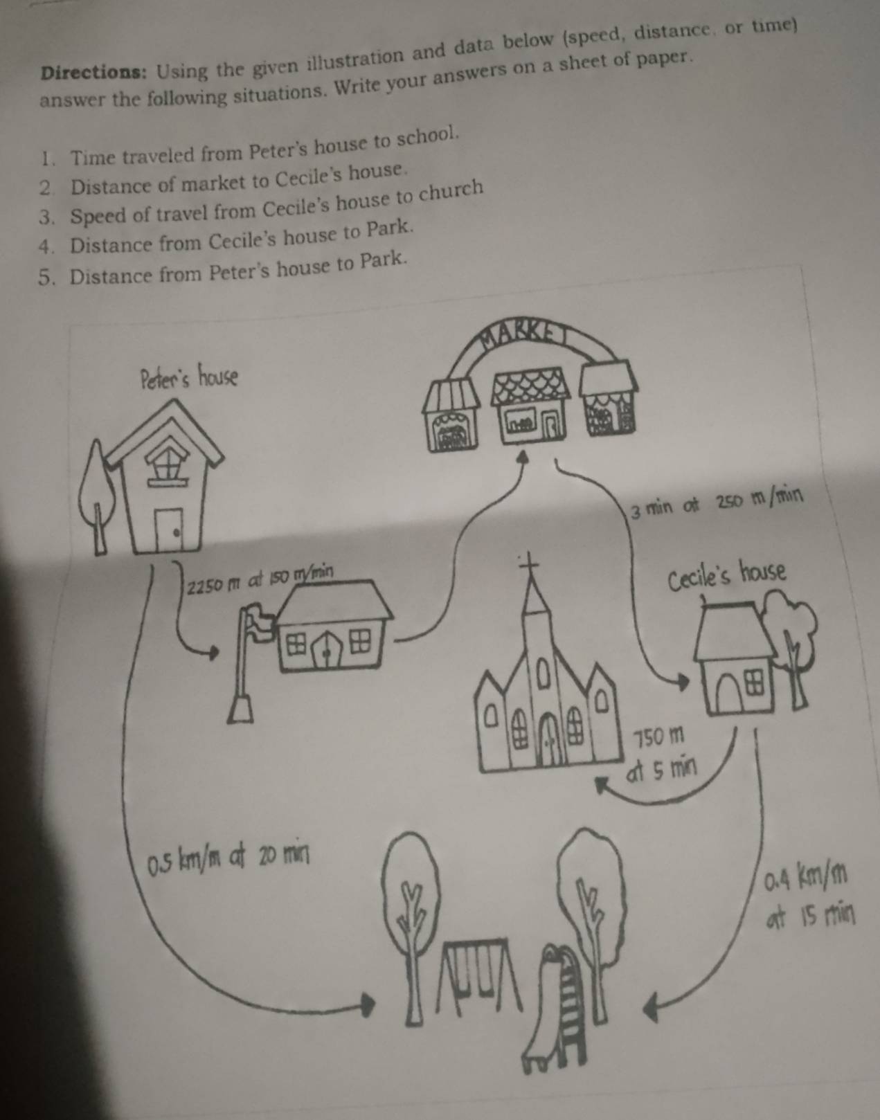 Directions: Using the given illustration and data below (speed, distance, or time) 
answer the following situations. Write your answers on a sheet of paper. 
1. Time traveled from Peter's house to school. 
2 Distance of market to Cecile's house. 
3. Speed of travel from Cecile’s house to church 
4. Distance from Cecile’s house to Park. 
5. Distance from Peter's house to Park.