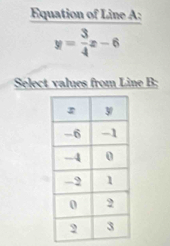 Equation of Line A :
y= 3/4 x-6
Select values from Line B;