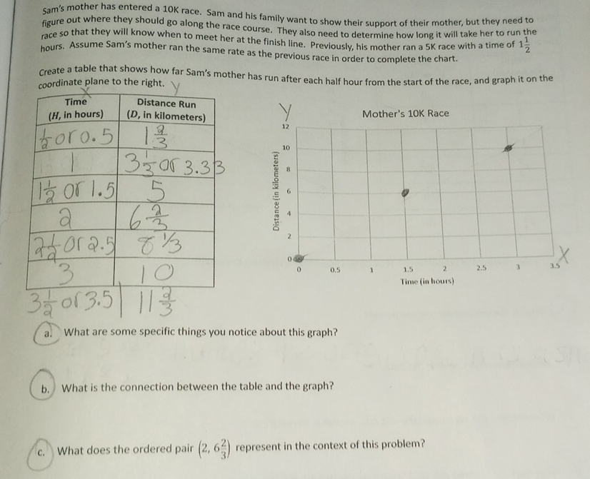Sam’s mother has entered a 10K race. Sam and his family want to show their support of their mother, but they need to 
figure out where they should go along the race course. They also need to determine how long it will take her to run the 
race so that they will know when to meet her at the finish line. Previously, his mother ran a 5K race with a time of 1 1/2 
hours. Assume Sam’s mother ran the same rate as the previous race in order to complete the chart. 
Create a table that shows how far Sam’s mother has run after each half hour from the start of the race, and graph it on the 
ordinate plane to the right. 

Mother's 10K Race
12
10
: 8
6
4
2
0
o 0.5 1 1.5 2 2.5 3 3.5
Time (in hours) 
a. What are some specific things you notice about this graph? 
b. What is the connection between the table and the graph? 
c. What does the ordered pair (2,6 2/3 ) represent in the context of this problem?