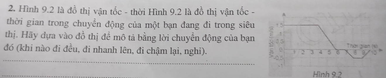 Hình 9.2 là đồ thị vận tốc - thời Hình 9.2 là đồ thị vận tốc - A 
thời gian trong chuyển động của một bạn đang đi trong siêu ↑5 
1 
thị. Hãy dựa vào đồ thị để mô tả bằng lời chuyển động của bạn 3 0.5
Thời gian (s) 
_ 
đó (khi nào đi đều, đi nhanh lên, đi chậm lại, nghi).
0 1 2 3 4 5 6 8 9 10
-0, 5,
-1
_ 
Hình 9.2