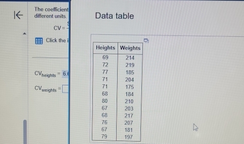 The coefficient 
different units. Data table
CV=
Click the i
CV_heights=6.
CV_weights=□