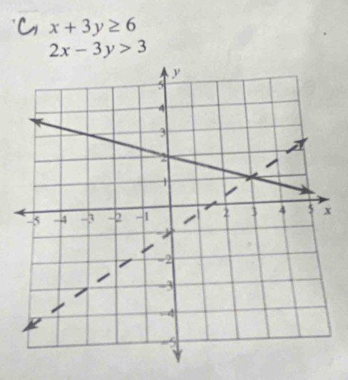 x+3y≥ 6
2x-3y>3