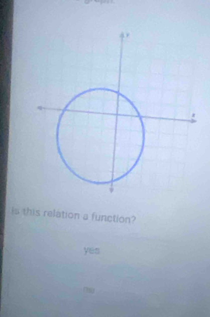 is this relation a function?
yes
Ty_