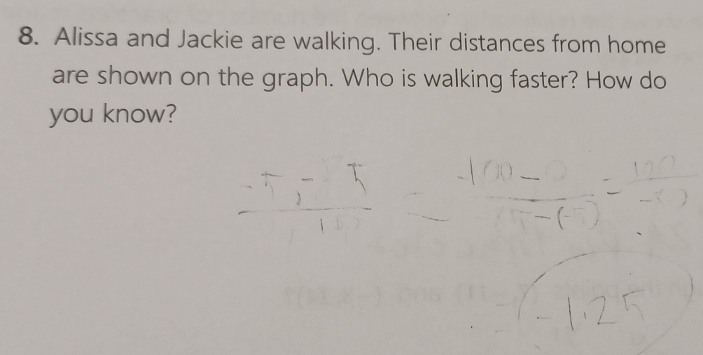 Alissa and Jackie are walking. Their distances from home 
are shown on the graph. Who is walking faster? How do 
you know?