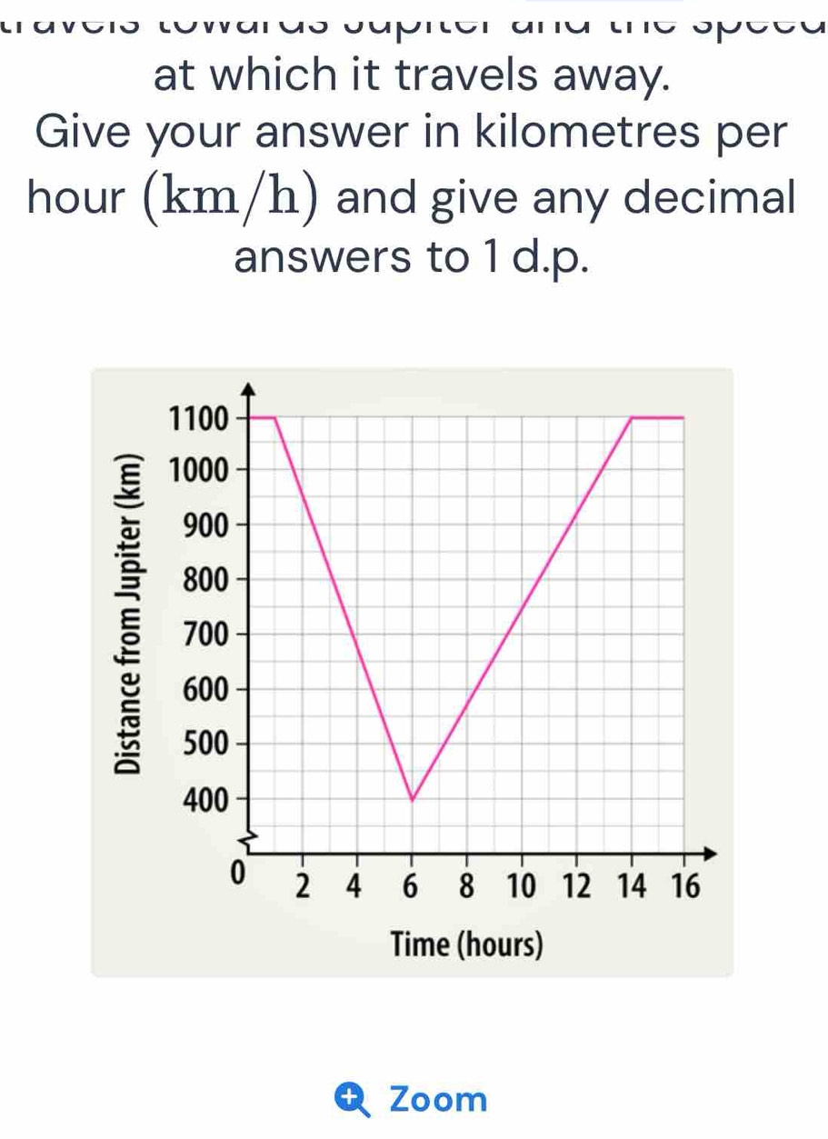 Jp 
at which it travels away. 
Give your answer in kilometres per 
hour (km/h) and give any decimal 
answers to 1 d.p. 
É 
Time (hours) 
Zoom