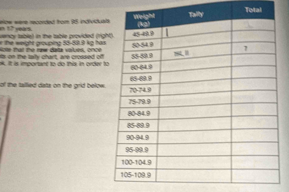 tal 
elow were recorded from 95 individuals 
in 17 years. 
uency table) in the table provided (righ 
the weight grouping 55 - 59.9 kg has . 
Note that the rew data values, once 
is on the tally chart, are crossed off 
ok. It is important to do this in order to 
of the tallied data on the grid below.