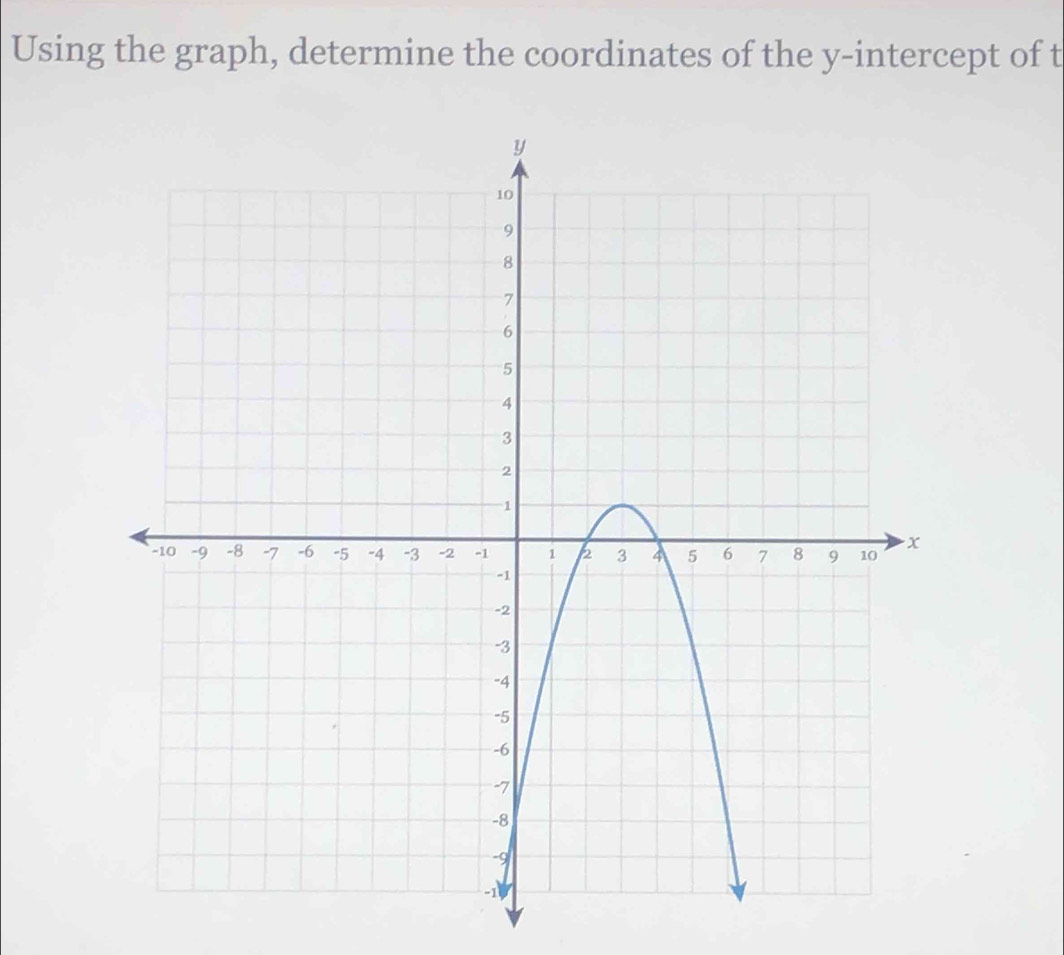 Using the graph, determine the coordinates of the y-intercept of t