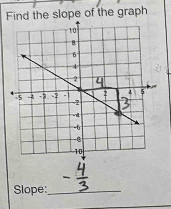 Find the slope of the graph 
Slope:_ 
_