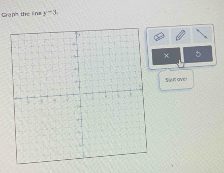 Graph the line y=3. 
× S 
Start over