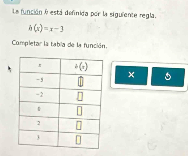 La función / está definida por la siguiente regla.
h(x)=x-3
Completar la tabla de la función.
×