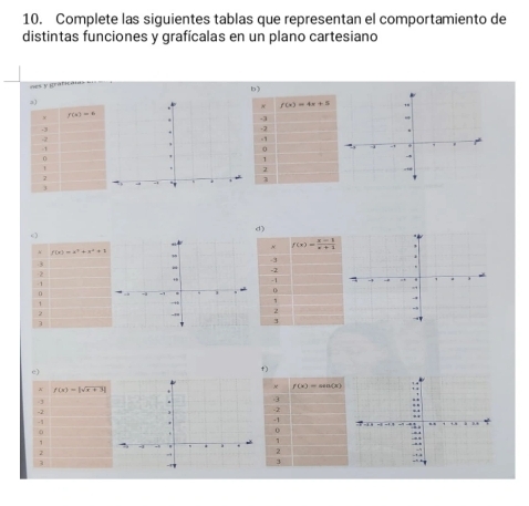 Complete las siguientes tablas que representan el comportamiento de
distintas funciones y grafícalas en un plano cartesiano
nes y geaficaia
b》
d)
e)
+)
f(x)=|sqrt(x+3)|
-1
-2
-1
2