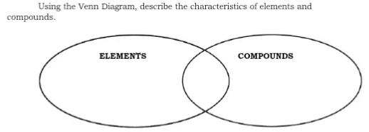 Using the Venn Diagram, describe the characteristics of elements and 
compounds.