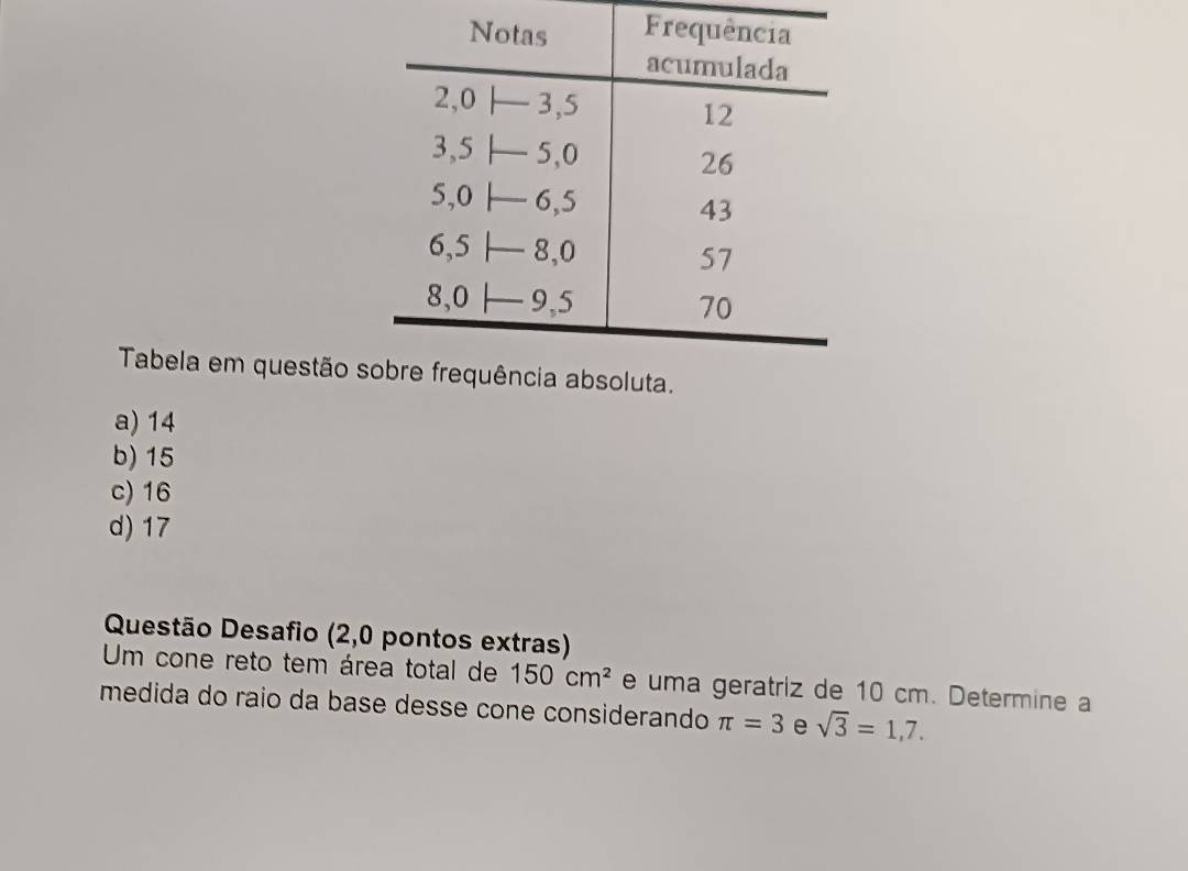 Tabela em questão s
a) 14
b) 15
c) 16
d) 17
Questão Desafio (2,0 pontos extras)
Um cone reto tem área total de 150cm^2 e uma geratriz de 10 cm. Determine a
medida do raio da base desse cone considerando π =3 e sqrt(3)=1,7.