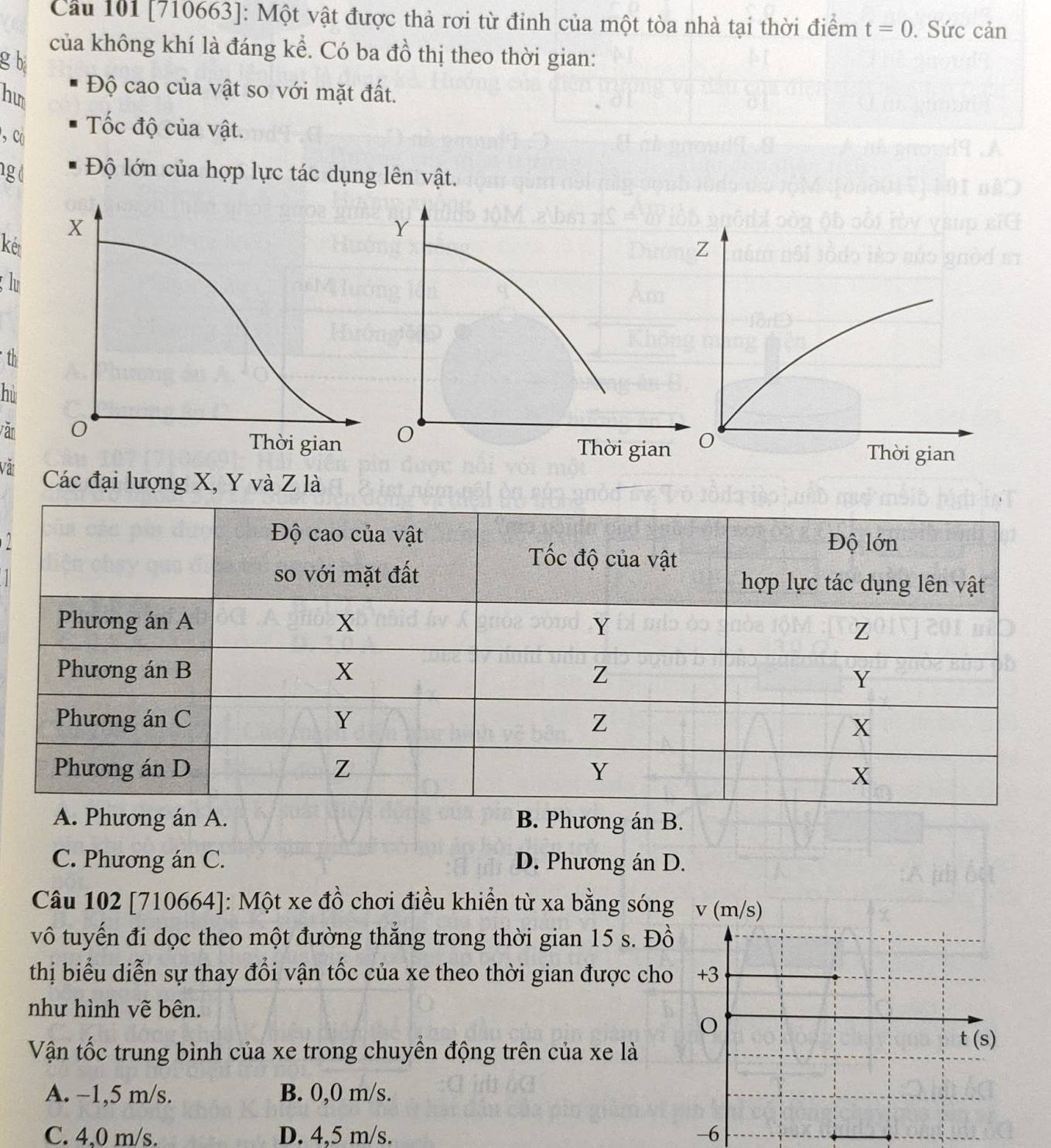 Cầu 101 [710663]: Một vật được thả rơi từ đỉnh của một tòa nhà tại thời điểm t=0. Sức cản
của không khí là đáng kể. Có ba đồ thị theo thời gian:
g b
hut
Độ cao của vật so với mặt đất.
, c Tốc độ của vật.
g Độ lớn của hợp lực tác dụng lên vật.
kết
g lu
th
hù
văn
Vàt
Các đại lượng X, Y và Z là
2
A. Phương án A. B. Phương án B.
C. Phương án C. D. Phương án D.
Câu 102 [710664]: Một xe đồ chơi điều khiển từ xa bằng sóng
vô tuyến đi dọc theo một đường thắng trong thời gian 15 s. Đồ
thị biểu diễn sự thay đổi vận tốc của xe theo thời gian được cho
như hình vẽ bên.
Vận tốc trung bình của xe trong chuyền động trên của xe là
A. −1,5 m/s. B. 0,0 m/s.
C. 4.0 m/s. D. 4,5 m/s. -6